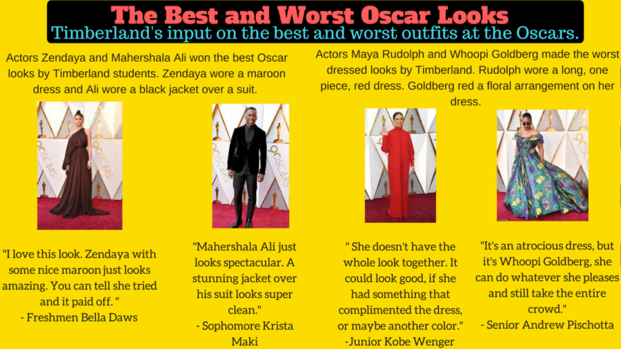 The Best and Worst Oscar looks Wolf's Howl