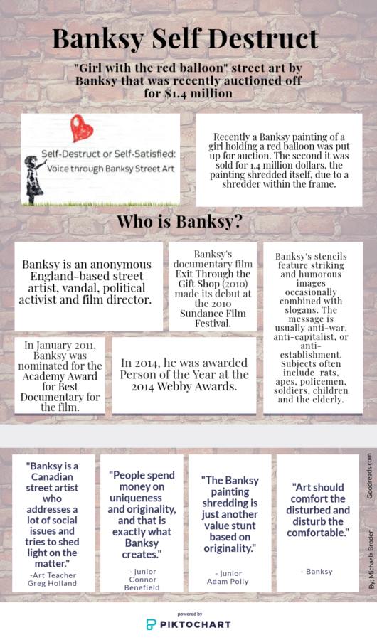 Banksy Shredding Scandal