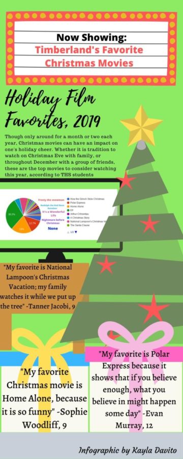 Timberlands Favorite Christmas Movies