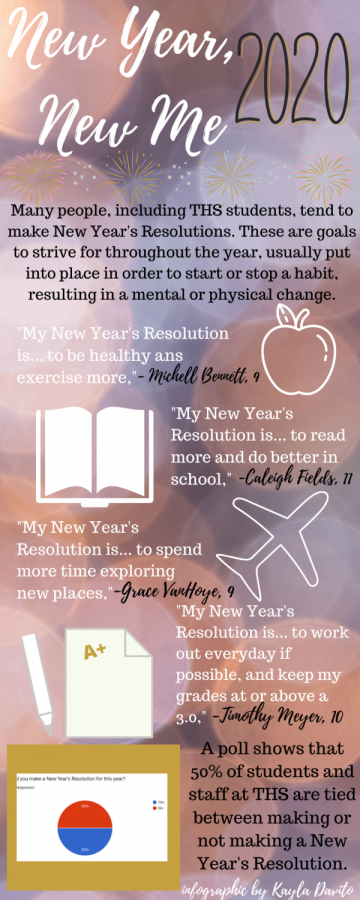 New Year, New Me. THS students share their New Years Resolutions for the 2020 year.